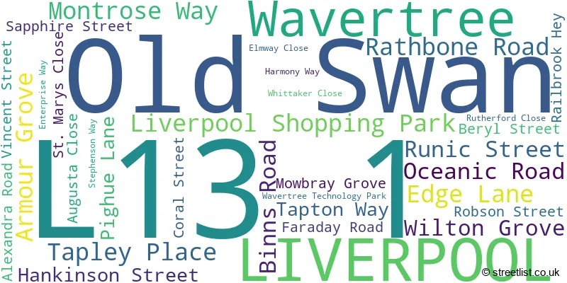A word cloud for the L13 1 postcode